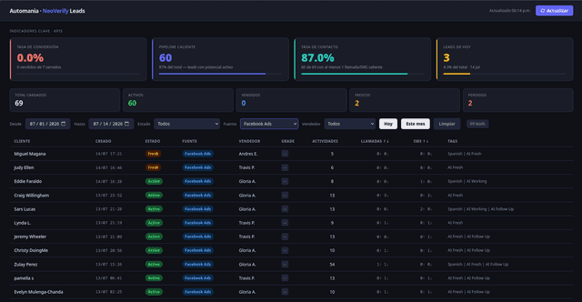 Neo — CRM Lead Dashboard para Automania
